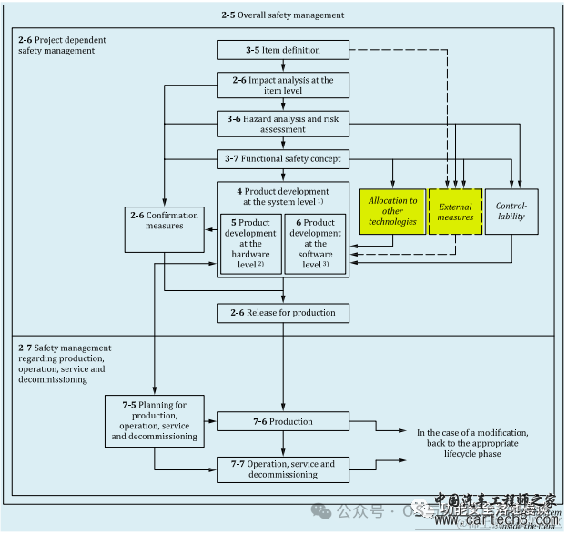 功能安全入门-1内功心法ISO26262介绍w12.jpg