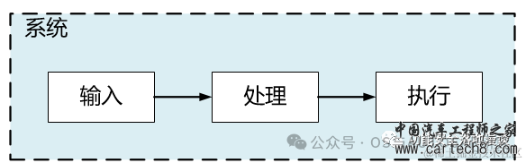 功能安全入门-1内功心法ISO26262介绍w10.jpg