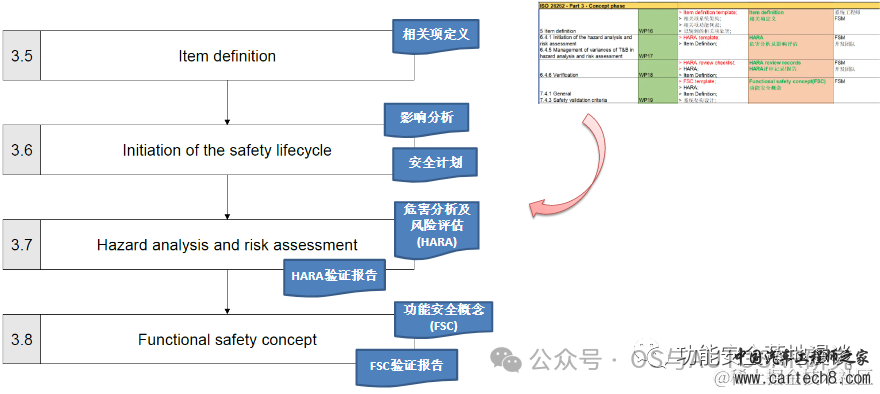 功能安全入门-1内功心法ISO26262介绍w16.jpg