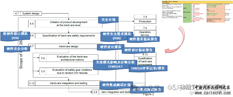 功能安全入门-1内功心法ISO26262介绍w23.jpg