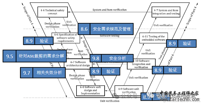 功能安全入门-1内功心法ISO26262介绍w28.jpg