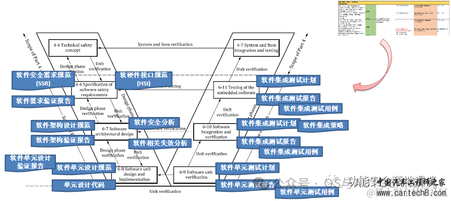 功能安全入门-1内功心法ISO26262介绍w27.jpg
