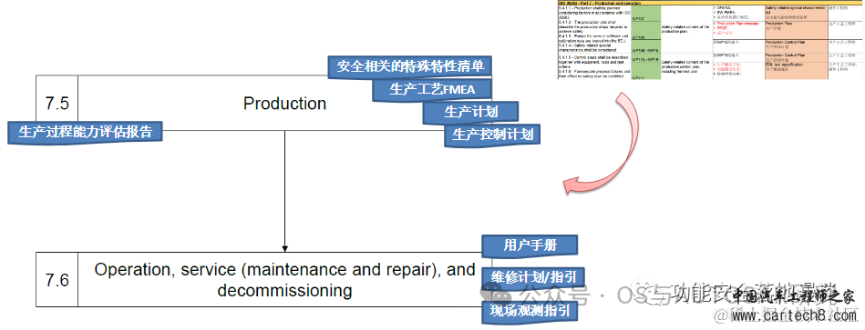 功能安全入门-1内功心法ISO26262介绍w30.jpg