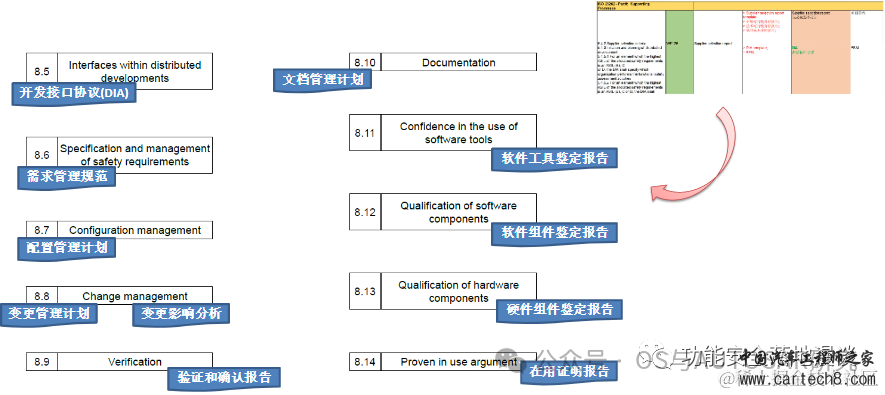 功能安全入门-1内功心法ISO26262介绍w32.jpg