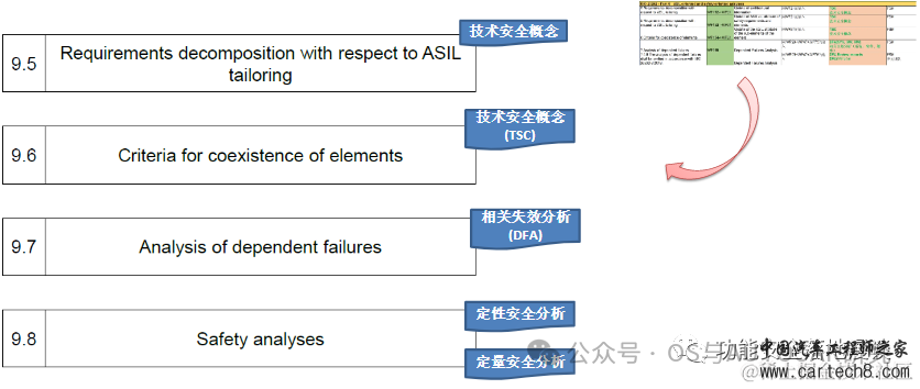 功能安全入门-1内功心法ISO26262介绍w35.jpg