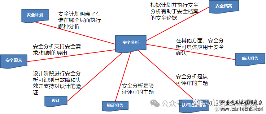 功能安全入门-1内功心法ISO26262介绍w39.jpg
