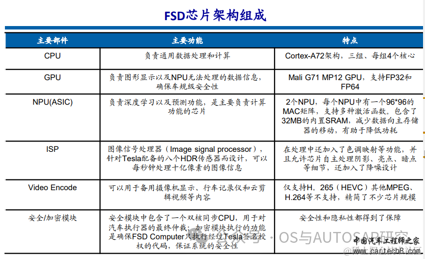 自动驾驶芯片入门-国内外主流厂商介绍w6.jpg