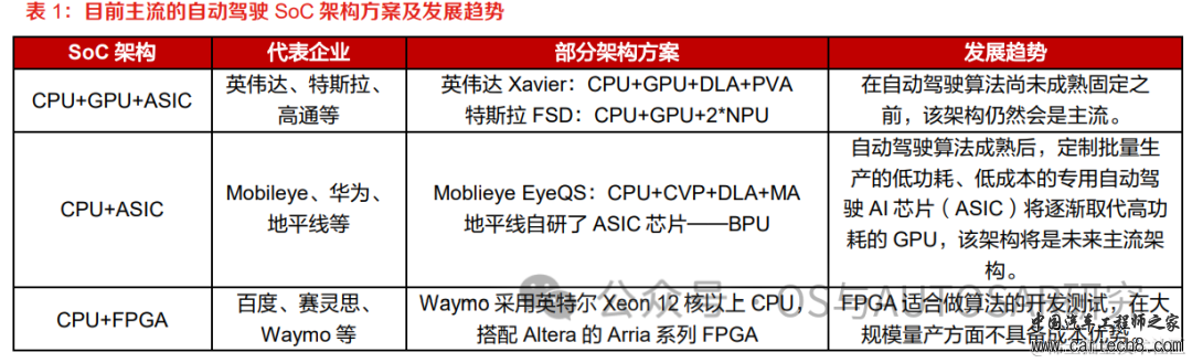 自动驾驶芯片入门-国内外主流厂商介绍w20.jpg