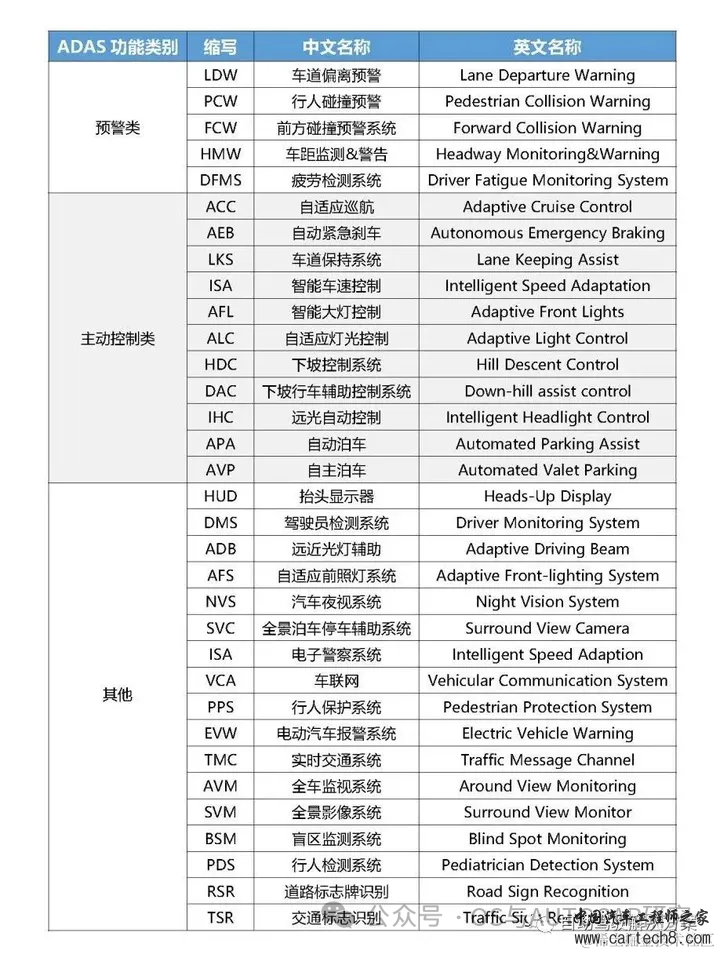 自动驾驶芯片入门-基础概念和架构w2.jpg