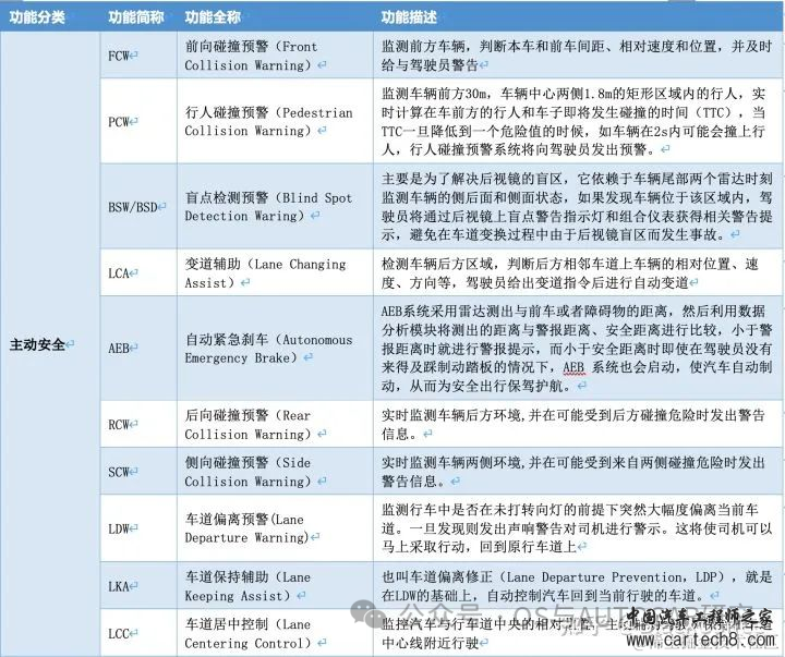自动驾驶芯片入门-基础概念和架构w3.jpg