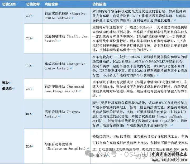 自动驾驶芯片入门-基础概念和架构w4.jpg
