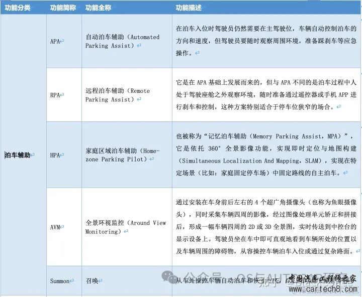 自动驾驶芯片入门-基础概念和架构w5.jpg