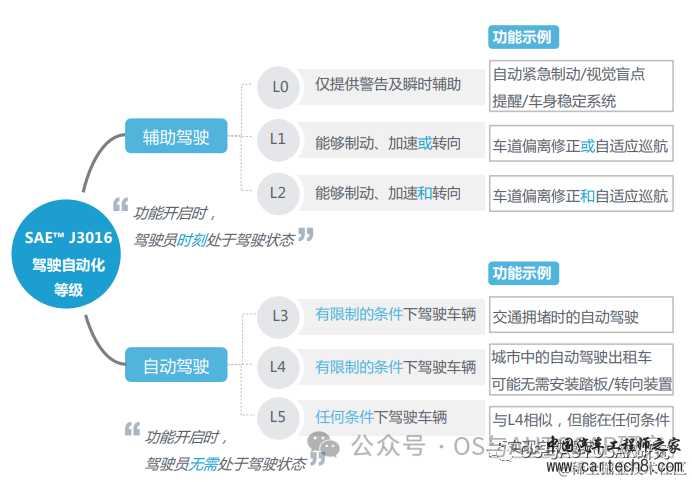 自动驾驶芯片入门-基础概念和架构w7.jpg