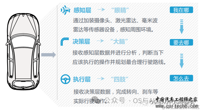 自动驾驶芯片入门-基础概念和架构w8.jpg