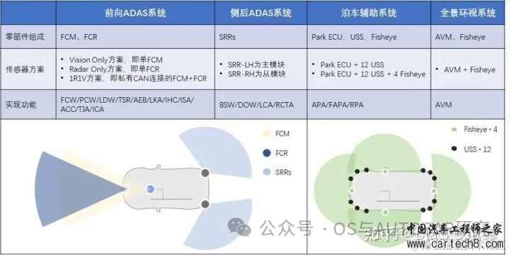自动驾驶芯片入门-基础概念和架构w11.jpg