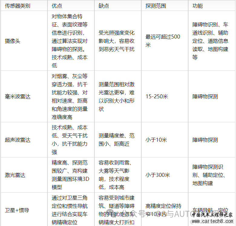 自动驾驶芯片入门-基础概念和架构w10.jpg