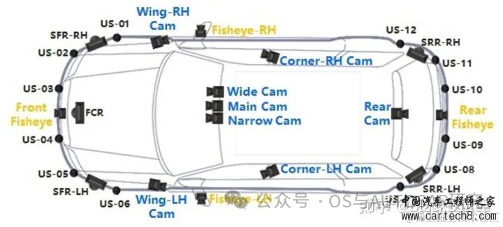 自动驾驶芯片入门-基础概念和架构w12.jpg