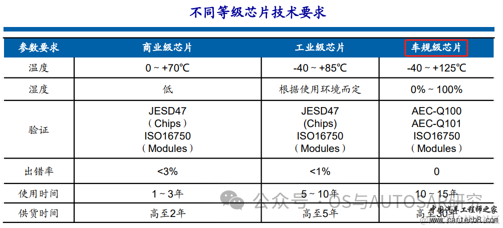 自动驾驶芯片入门-基础概念和架构w13.jpg