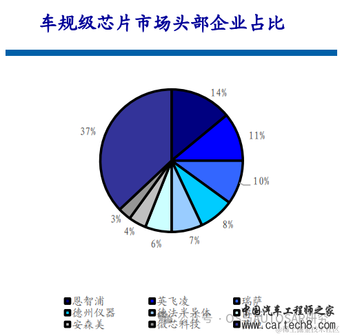 自动驾驶芯片入门-基础概念和架构w14.jpg