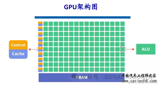 自动驾驶芯片入门-基础概念和架构w17.jpg