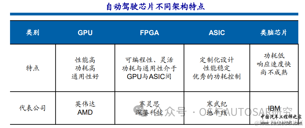 自动驾驶芯片入门-基础概念和架构w16.jpg