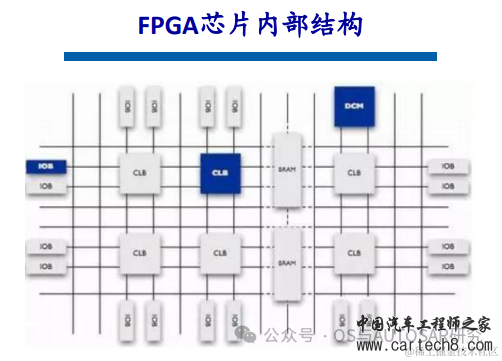 自动驾驶芯片入门-基础概念和架构w19.jpg