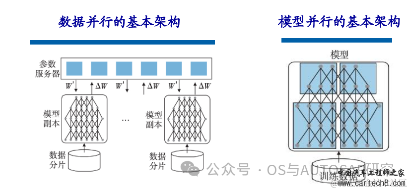 自动驾驶芯片入门-基础概念和架构w18.jpg