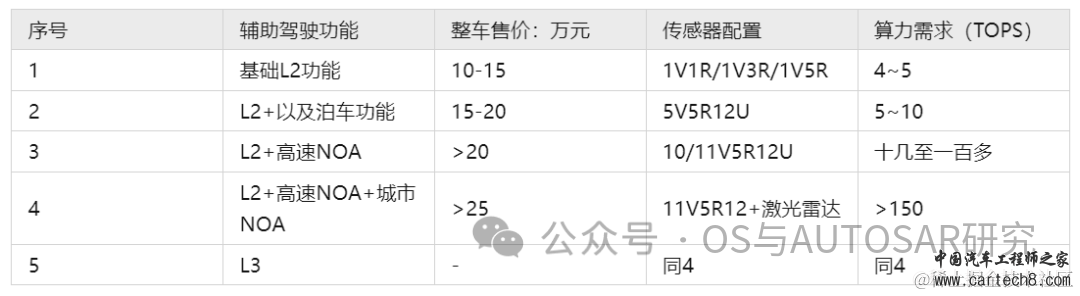 自动驾驶芯片入门-基础概念和架构w22.jpg