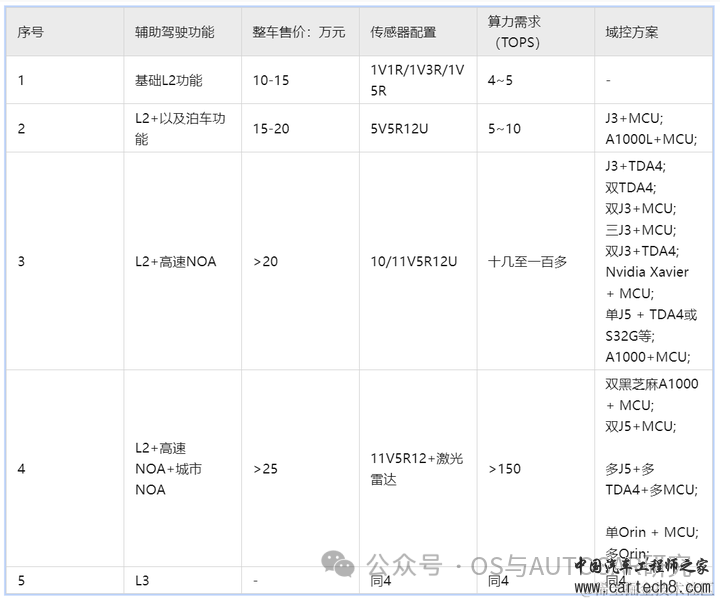 自动驾驶芯片入门-基础概念和架构w27.jpg