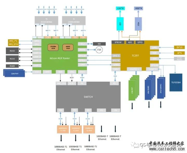 NVIDIA ADAS-英伟达Orin芯片介绍w6.jpg
