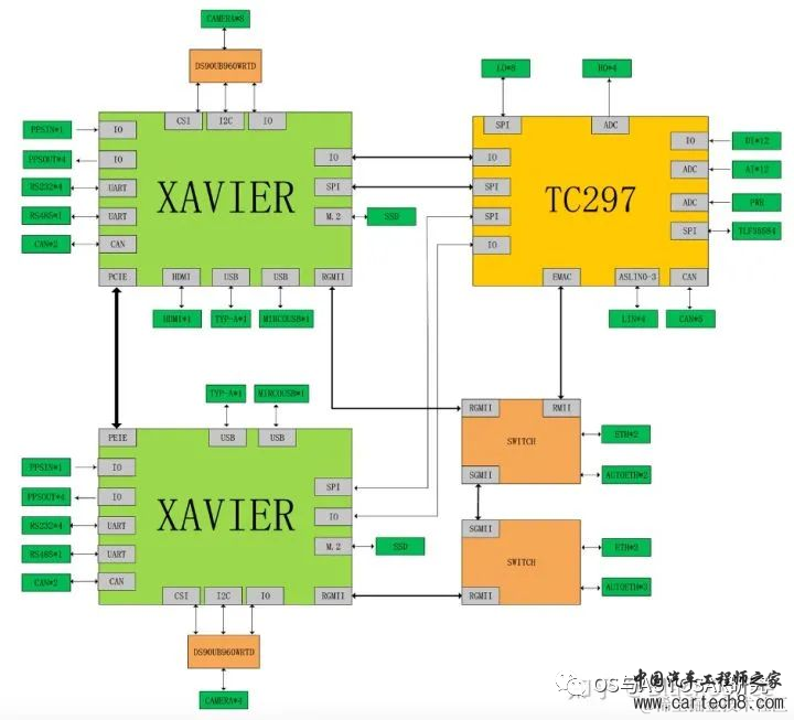 NVIDIA ADAS-英伟达Orin芯片介绍w7.jpg