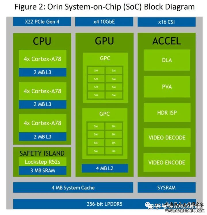 NVIDIA ADAS-英伟达Orin芯片介绍w9.jpg