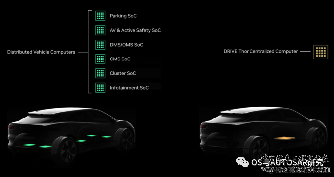 NVIDIA ADAS-英伟达Orin芯片介绍w12.jpg