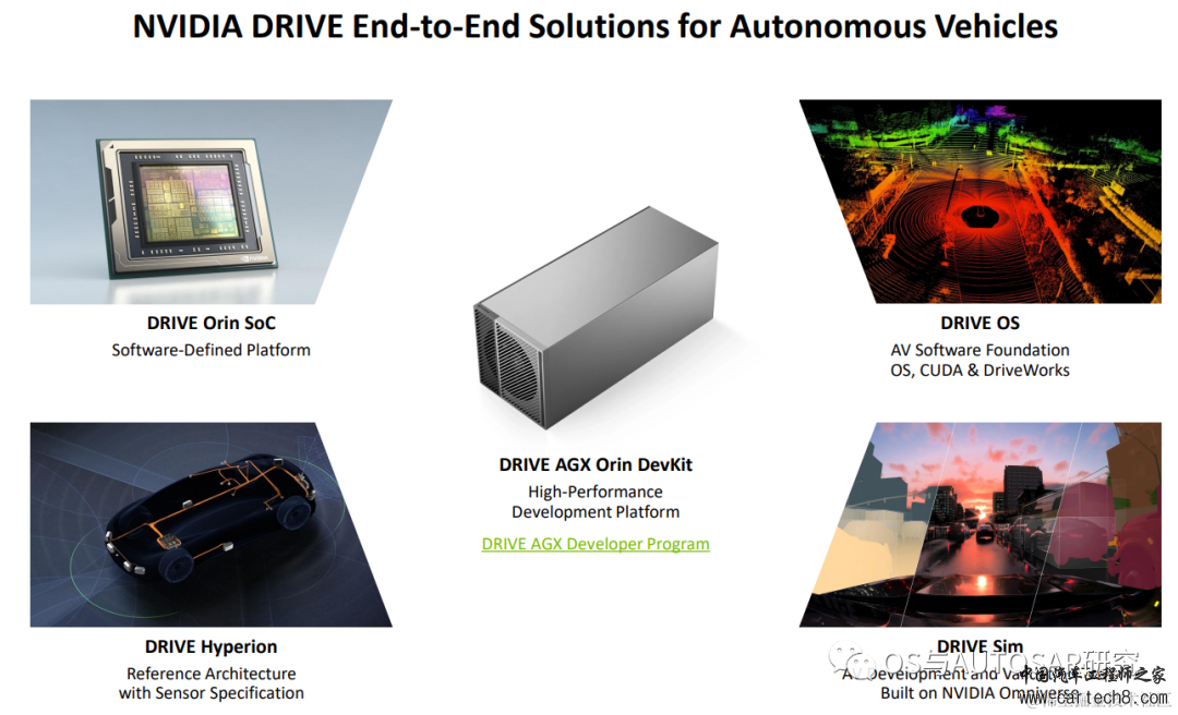 NVIDIA ADAS-英伟达Orin芯片介绍w13.jpg