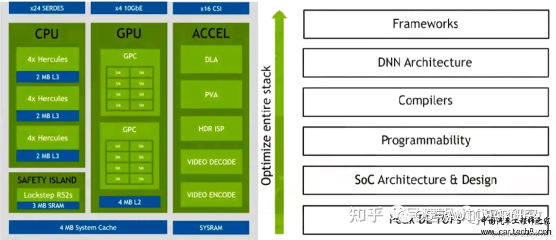 NVIDIA ADAS-英伟达Orin芯片介绍w15.jpg