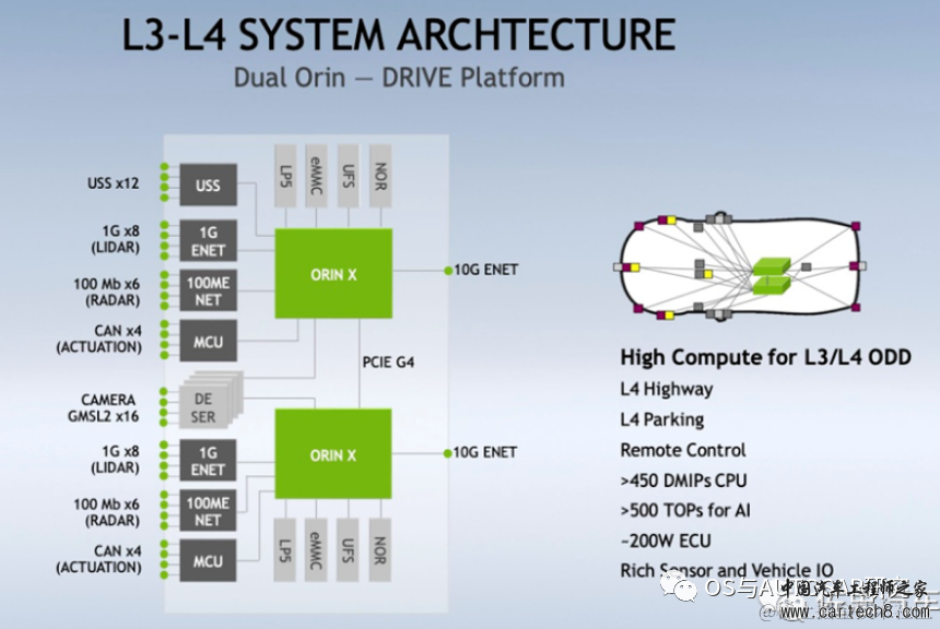 NVIDIA ADAS-英伟达Orin芯片介绍w16.jpg