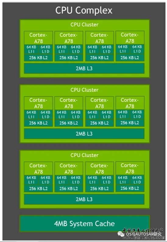 NVIDIA ADAS-英伟达Orin芯片介绍w17.jpg