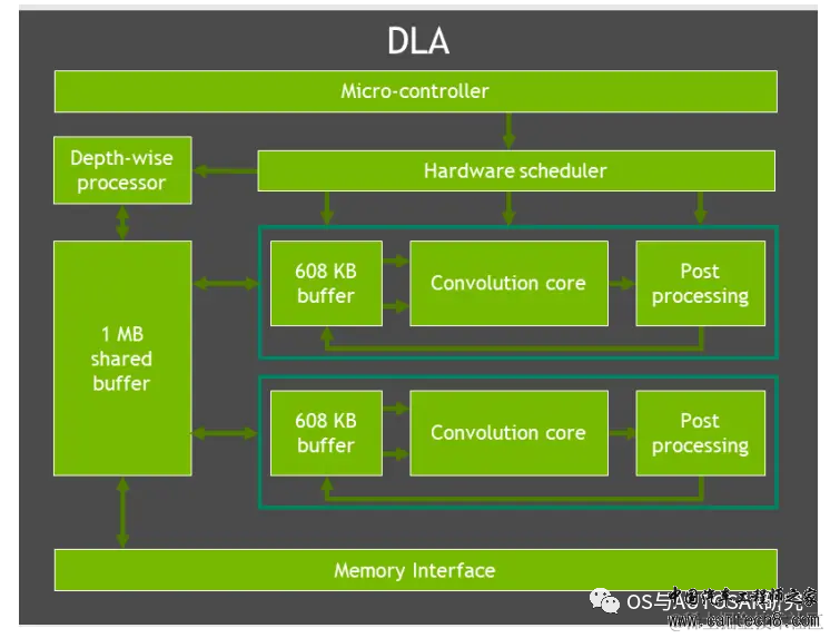 NVIDIA ADAS-英伟达Orin芯片介绍w19.jpg