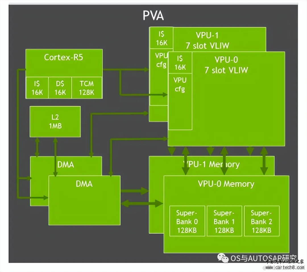 NVIDIA ADAS-英伟达Orin芯片介绍w20.jpg