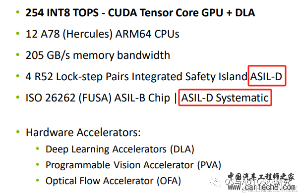 NVIDIA ADAS-英伟达Orin芯片介绍w23.jpg