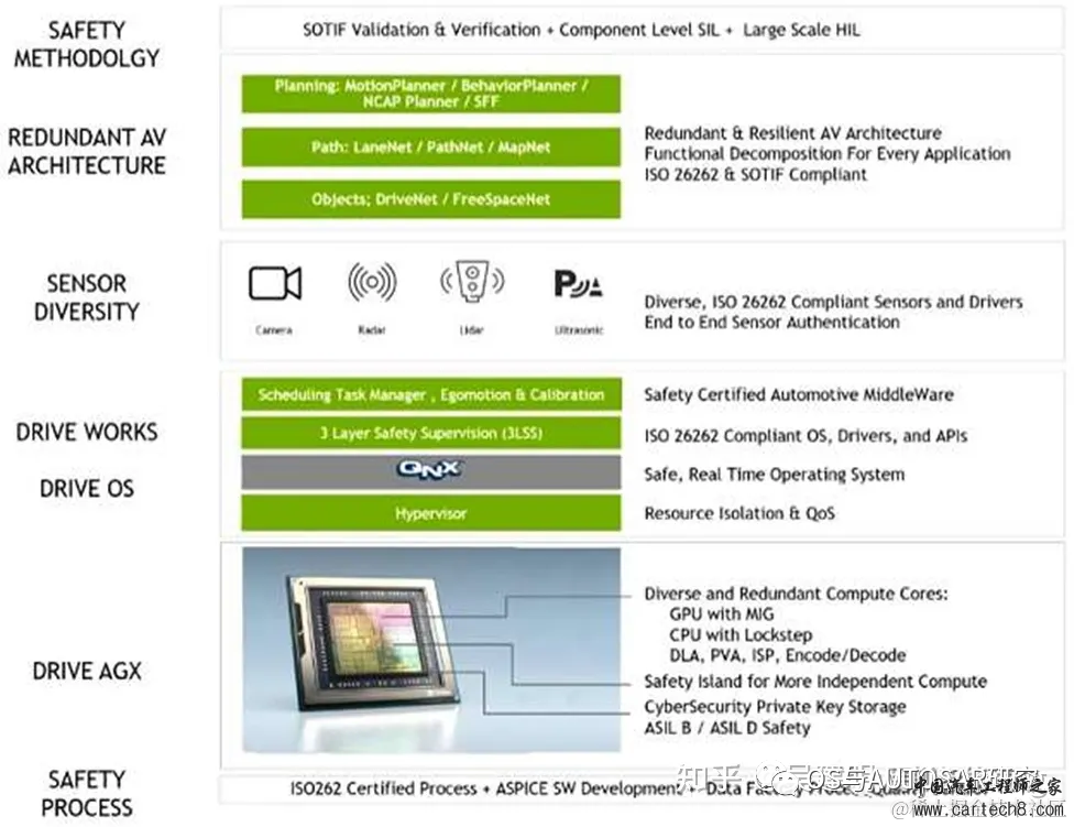 NVIDIA ADAS-英伟达Orin芯片介绍w25.jpg