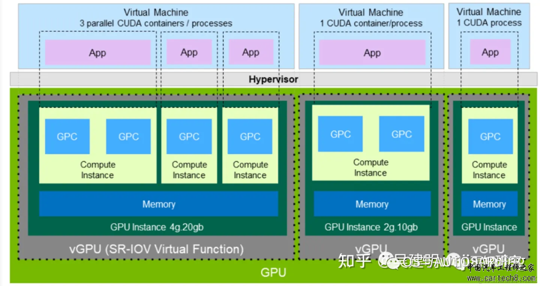 NVIDIA ADAS-英伟达Orin芯片介绍w27.jpg