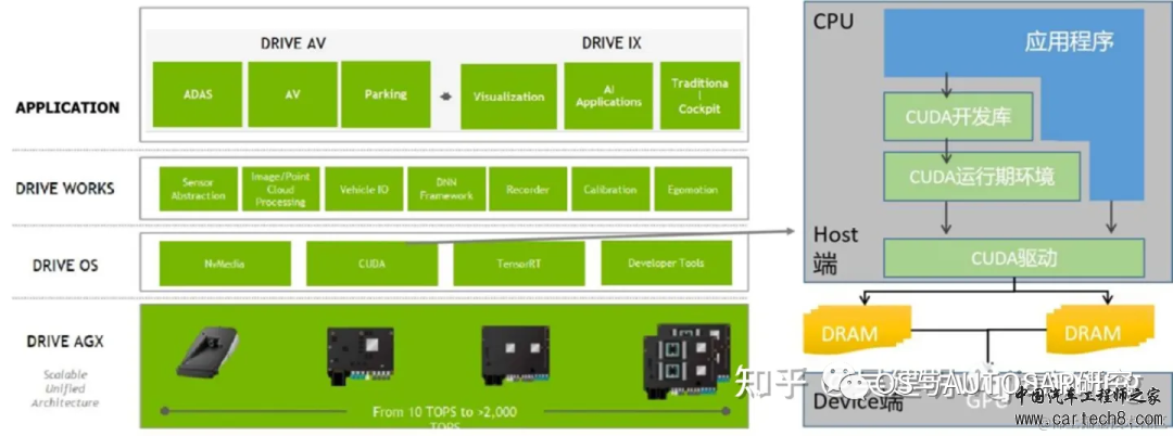 NVIDIA ADAS-英伟达Orin芯片介绍w26.jpg