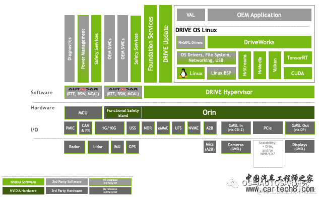NVIDIA ADAS-英伟达DriveOS入门w4.jpg