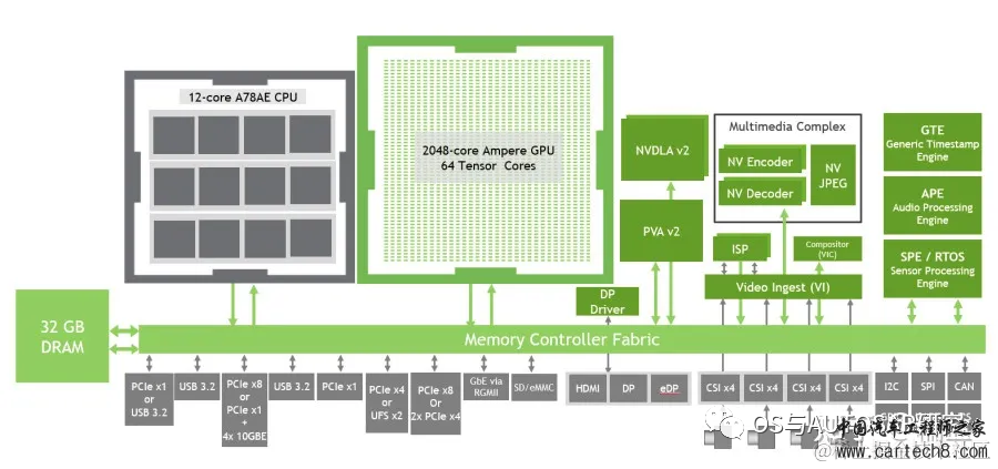 NVIDIA ADAS-英伟达DriveOS入门w5.jpg