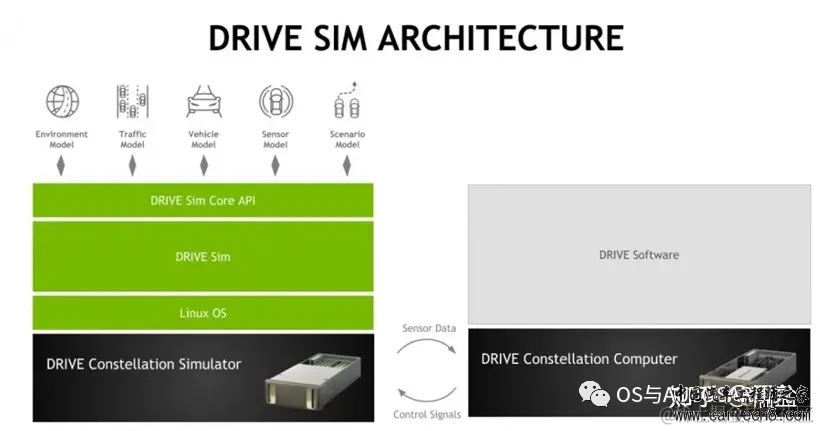 NVIDIA ADAS-英伟达DriveOS入门w7.jpg