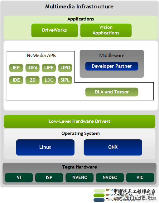 NVIDIA ADAS-英伟达DriveOS入门w9.jpg