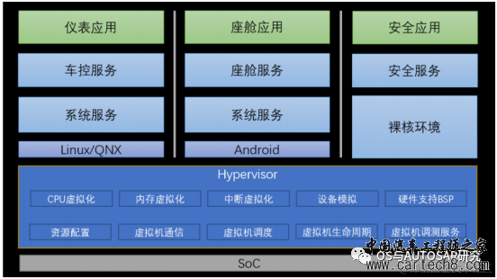 电源管理入门-20 Hypervisor中的电源管理w3.jpg