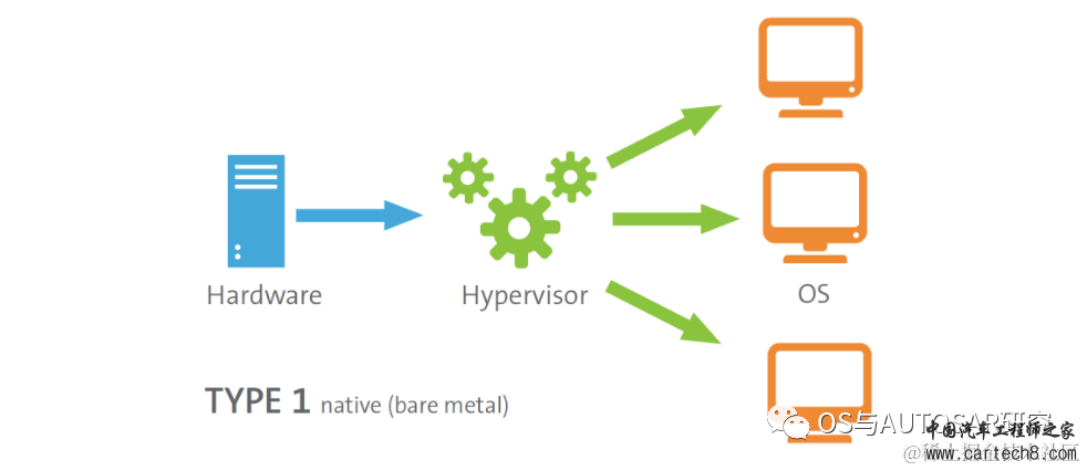 电源管理入门-20 Hypervisor中的电源管理w1.jpg
