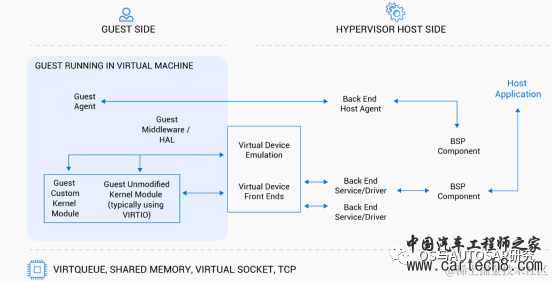 电源管理入门-20 Hypervisor中的电源管理w5.jpg